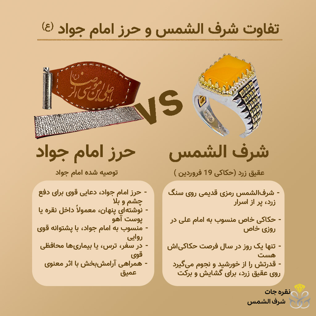 تفاوت شرف الشمس با حرز امام جواد: کدام برای شما مناسبتر است؟